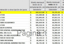La pesada y abultada nómina de la UV / Miguel Angel Cristiani Gonzalez