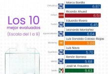 *Ahued-Xalapa en el segundo lugar del ranking NACIONAL/ Quirino Moreno Quiza