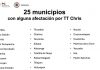 Atiende Protección Civil 25 municipios afectados por Tormenta Tropical Chris